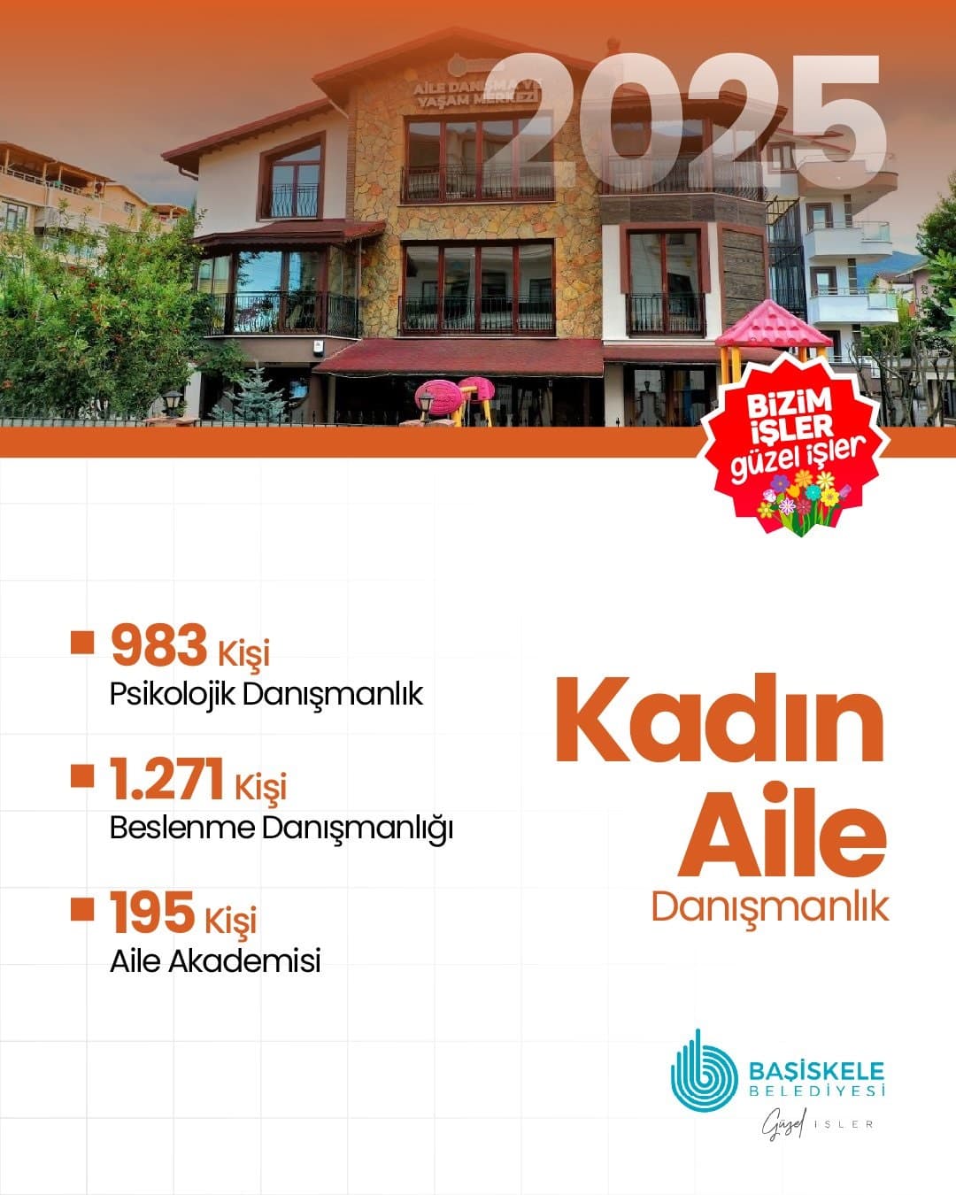 Başiskele'de Kadın ve Aile Güçleniyor!