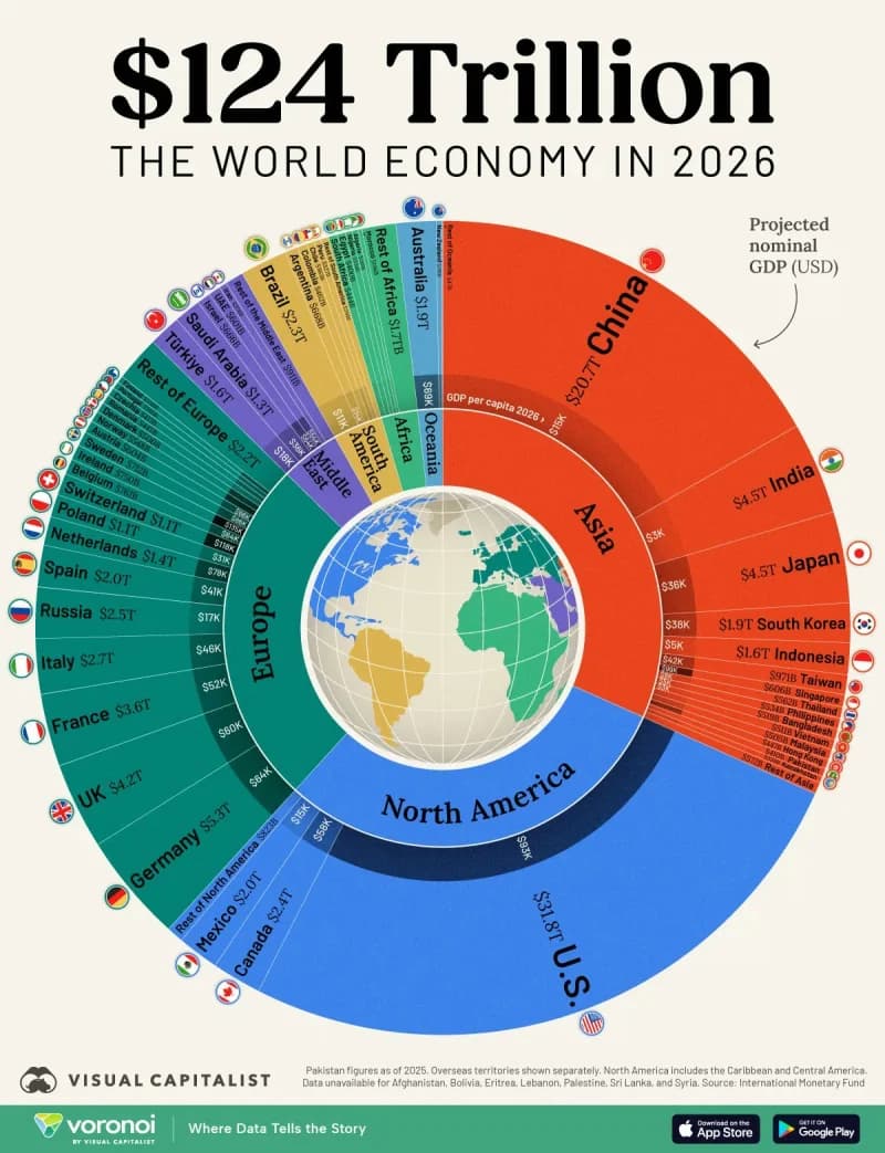 IMF Tahminlerine Göre Türkiye, 2026'da 16. Sırada!