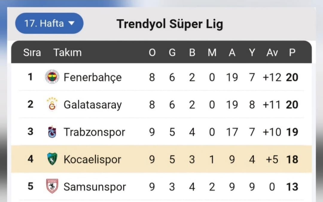 Kocaelispor, Kendi Evinde Rakip Tanımıyor!