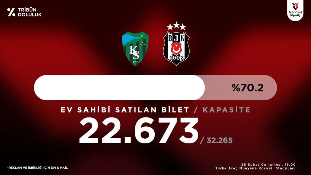 Kocaelispor-Beşiktaş maçı öncesi tribünler doluyor